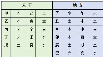 如何根據(jù)五行起名字