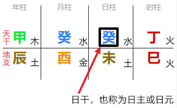 八字起名看喜忌還是看旺衰