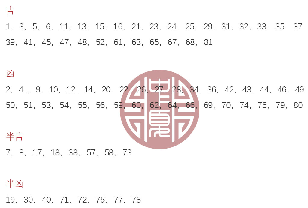 五格不好五行能補(bǔ)救嗎