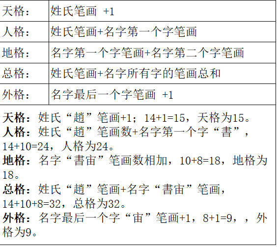 用五格數(shù)理起名準(zhǔn)嗎